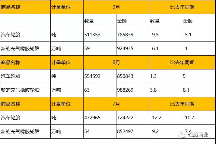 海关总署数据显示