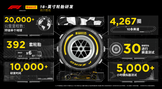 全新18英寸轮胎