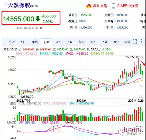 天然橡胶价格上涨