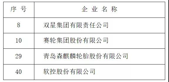 2021青岛制造业企业100强公示名单（轮胎行业）