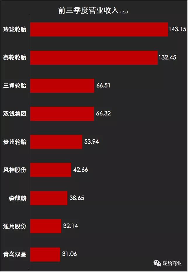 轮胎企业增收良好