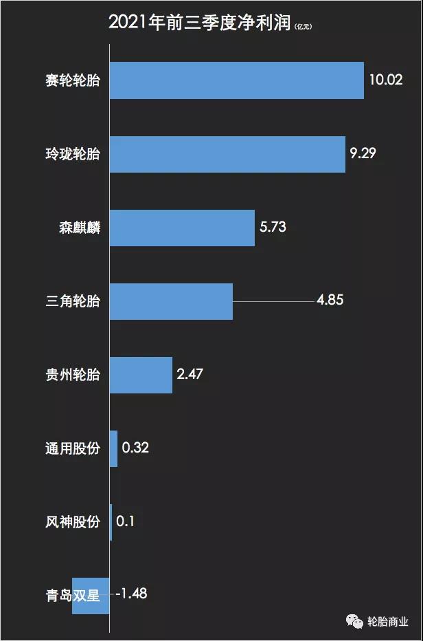 轮胎企业利润暴跌