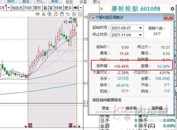 轮胎市场迎来涨价潮