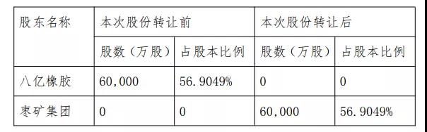 丰源轮胎发布公告称