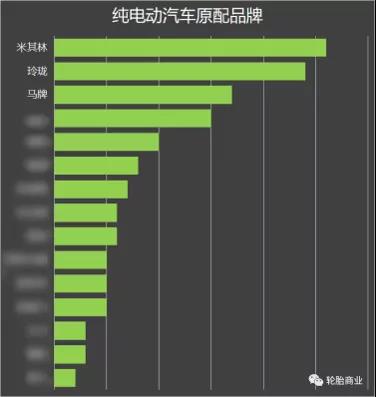 纯电动汽车原配品牌