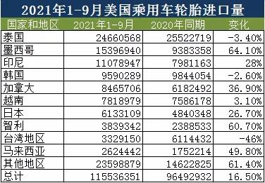 台湾轮胎受打击最大