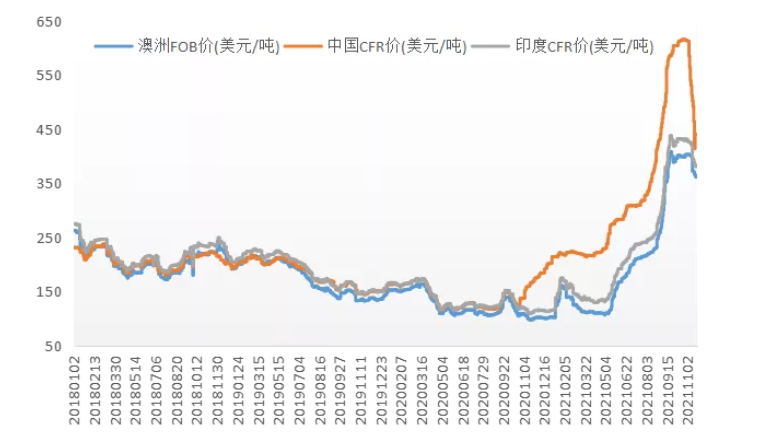 预计国际煤价仍有下行空间