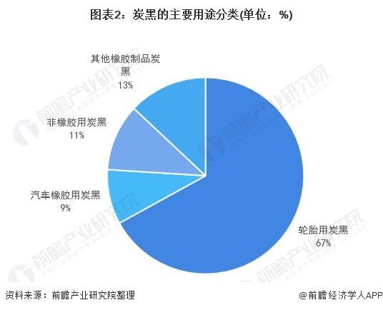 炭黑价格走势及市场分析