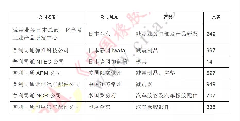 本次转让涉及的工厂及人员