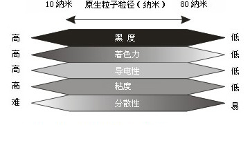 平均原生粒径