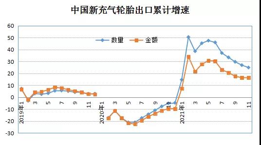 累计增幅保持高位