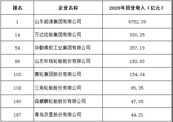 “2021鲁企300强”正式发布