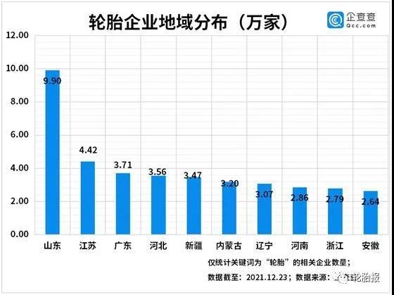 轮胎企业地域分布