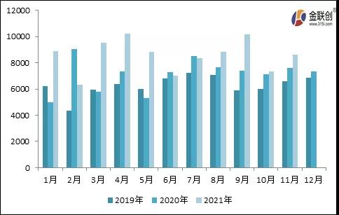 炭黑进出口情况总览