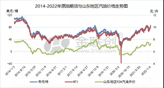 原油走势再创新高 春节用油成本或继续上涨