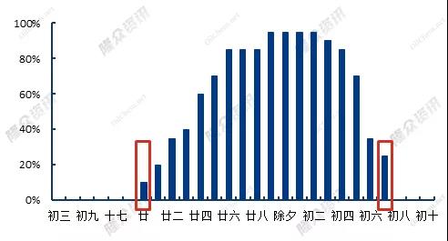 2021年轮胎样本企业春节假期情况对比图