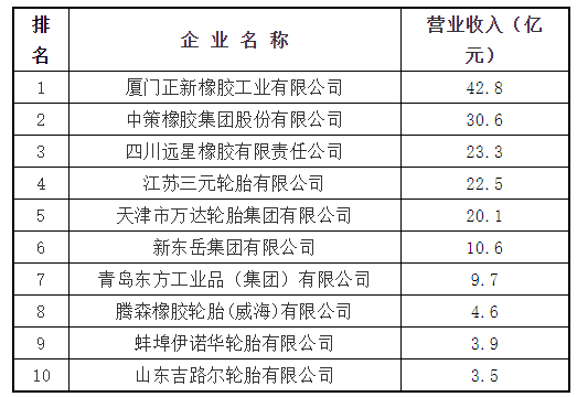 　　2、主导产品：力车胎