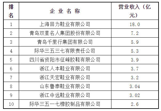 　　5、主导产品：胶鞋