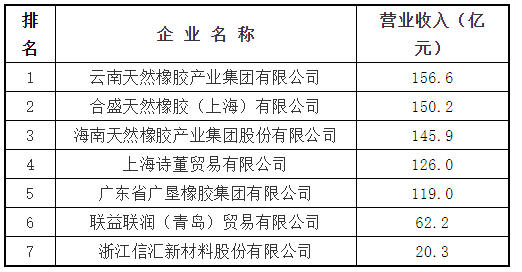 橡胶材料