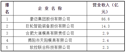 轮胎模具