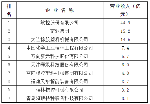 橡胶机械