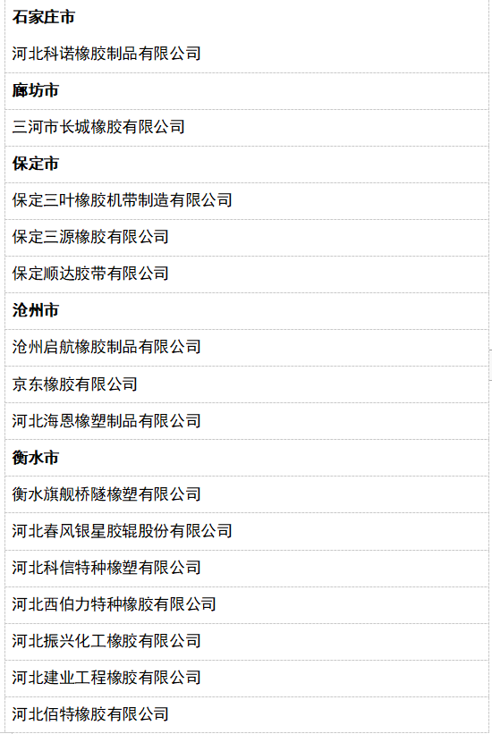 2022年第一批省级“专精特新”中小企业公示名单(橡胶行业)