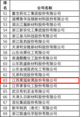 黑猫股份荣获“2021中国精细化工百强”称号