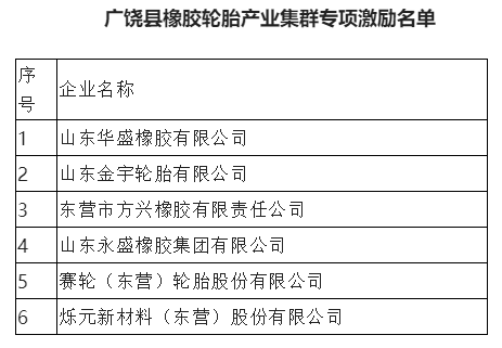 6家轮胎、炭黑企业，列入政府激励名单