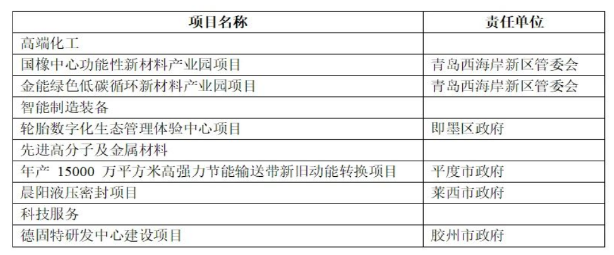 总投资152亿元轮胎项目，列入2023年重点！