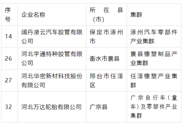 产业集群“领跑者”名单公示，4橡企获支持